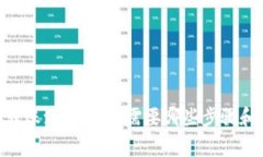 Tokenim转账流程详解：需要哪些步骤和注意事项