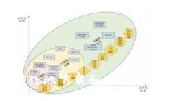 如何安全有效地下载和使用Tokenim钱包