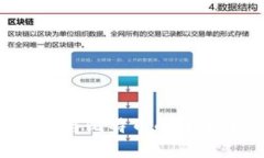 世界数字钱包与比特币的未来：机遇与挑战