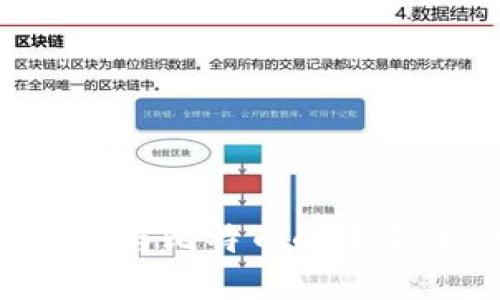 世界数字钱包与比特币的未来：机遇与挑战