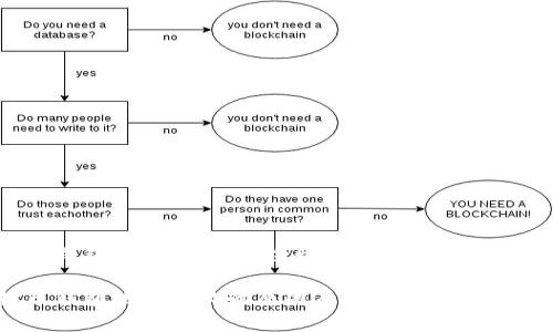 虚拟币钱包地址变化：安全性、隐私及管理的重要性

虚拟币钱包地址变化的原因及影响分析