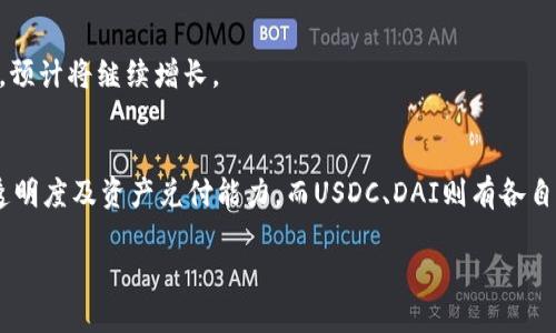 思考一个并且的优质

  深入理解USDT云钱包原理及其应用/  

关键词：

 guanjianci USDT, 云钱包, 数字货币, 区块链, 加密资产/ guanjianci 

---

引言
在当今的数字经济时代，USDT（Tether）作为一种稳定币，已经成为加密资产市场重要的组成部分。与传统的美元或欧元相比，USDT通过区块链技术实现了快速、安全和低成本的交易。同时，云钱包作为存储和管理数字资产的一种新兴方式，也在用户中获得了广泛的关注。本文将深入探讨USDT云钱包的原理及其应用，帮助用户更好地理解并利用这一技术。

USDT的基本概念
USDT是由Tether公司发行的一种稳定币，每个USDT都与一美元挂钩，通过1:1的比例保持其价值的稳定。USDT的出现解决了加密货币市场价格波动大的问题，使得交易者能够方便地使用数字资产进行交易，同时保持相对的价值稳定。因此，很多交易所都提供USDT作为法定货币的替代品。

云钱包的定义与功能
云钱包是一种在线的钱包服务，让用户能够从任何可以上网的设备访问和管理自己的数字资产。相比传统的冷钱包或热钱包，云钱包的使用更加方便，也更易于操作。用户只需记住一句密码或使用二次验证即可访问自己的资产。
云钱包的主要功能包括： 
1. 资产存储 - 安全存储用户持有的各种数字货币。 
2. 交易功能 - 用户可以用云钱包进行快速的数字资产转账和兑换。 
3. 实时监控 - 用户可以实时查看资产的变化及交易历史。 
4. 多重安全措施 - 大多数云钱包提供了多重验证安全机制，使用户的资产更安全。

USDT云钱包的工作原理
USDT云钱包的工作原理主要依赖于区块链技术。当用户在云钱包中存储或交易USDT时，其所有交易都会记录在区块链上，从而确保交易的透明性和安全性。
具体来说，USDT云钱包的流程可以分为以下几个步骤：
ol
li注册账户：用户需要在云钱包服务平台上注册一个账户，输入必要的个人信息并设置安全密码。/li
li充值资产：用户可以通过不同的支付方式将法定货币转换为USDT，并存入云钱包中。/li
li交易：用户可以在云钱包中直接进行USDT的买卖或转账操作。每一次交易都会在区块链上进行记录和验证。/li
li提取资产：用户可以将USDT提取到其他钱包或法定货币账户中。/li
/ol

USDT云钱包的优点与劣势
USDT云钱包的优势非常明显：
ul
listrong方便性：/strong用户可以通过互联网轻松访问自己的资产。无需下载硬钱包等复杂的应用。/li
listrong安全性：/strong大多数云钱包提供加密保护和多重安全保障，显著降低了资产被盗窃的风险。/li
listrong流动性：/strongUSDT作为稳定币，具有较高的流动性，用户可以随时交易或转移。/li
/ul
然而，USDT云钱包也有一些缺点：
ul
listrong集中化风险：/strong部分云钱包平台存在集中管理的风险，用户对资产的控制有限。/li
listrong隐私问题：/strong在线平台可能涉及用户数据的泄露，影响用户的隐私。/li
/ul

USDT云钱包的安全性
安全性一直是用户选择云钱包的关键因素。为了保护用户资产，云钱包通常采用多重保护措施：
ol
listrong加密协议：/strong使用高强度的加密协议，确保用户信息和交易数据的安全。/li
listrong二次验证：/strong在用户进行大额交易或提款行动时，要求提供额外的身份验证。/li
listrong冷存储：/strong大部分数字资产被保存在离线冷钱包中，以降低被黑客攻击的风险。/li
/ol

如何选择合适的USDT云钱包
面对市场上众多云钱包服务，用户该如何选择呢？以下是几个选取云钱包时需要注意的事项：
ol
listrong安全性：/strong选取具有良好安全记录和多重保护措施的服务提供商。/li
listrong用户反馈：/strong查看其他用户的使用体验和反馈，了解平台的可靠性。/li
listrong功能多样性：/strong选择能够提供多种功能（如交易、转账）的云钱包，提升使用便利性。/li
/ol

USDT云钱包的未来发展趋势
随着数字货币市场的不断发展，USDT云钱包未来也将有以下几个趋向：
ul
listrong更高的安全标准：/strong随着技术的进步，云钱包的安全保护措施将不断升级，用户资产将更加安全。/li
listrong功能丰富的生态系统：/strong除了常规交易外，云钱包将拓展更多应用场景，例如参与DeFi（去中心化金融）等新兴业务领域。/li
listrong更强的隐私保护：/strong未来的云钱包将更加注重用户隐私，提供更多的隐私保护方案。/li
/ul

总结
USDT云钱包的原理及应用在数字资产管理中日益显得重要。从便捷的操作方式到安全的保护手段，云钱包能够满足用户对数字资产管理的多方面需求。了解其工作原理和选择合适的云钱包对于想要进入数字货币市场的用户至关重要。希望本文能够为读者提供参考，帮助他们在数字资产的管理和投资中做出更明智的决定。

常见问题讨论

问题1：USDT的使用场景有哪些？
USDT作为一种稳定币，在多种场景中都有广泛的应用。首先，它被广泛用于数字货币交易所，作为区块链交易中的法定货币替代品。此外，USDT还可以用于支付、汇款、对冲风险与流动性管理等场景。它的灵活性使得用户能方便地在传统金融与加密资产之间进行转换。

问题2：如何确保USDT云钱包的安全性？
确保USDT云钱包安全的措施相当多，如选择信誉好的服务商、启用二次验证、避免在公共Wi-Fi环境下登录等。此外，定期更换密码和查看资产流动情况也是非常重要的安全对策。

问题3：USDT云钱包对新手用户友好吗？
USDT云钱包相对友好，界面设计通常较为。多数云钱包平台都提供了视频教程和FAQ，帮助新手用户快速上手。但用户仍需理解区块链的基本概念和USDT的运作方式，以确保资金的安全和高效管理。

问题4：USDT的市场前景如何？
USDT市场前景广泛，大量新兴的DeFi应用和区块链项目都在使用USDT进行交易及流动性提供。其稳定的价值使得它成为加密市场流动性管理的重要工具，预计将继续增长。

问题5：USDT和其他稳定币的区别是什么？
USDT作为市场上最早的稳定币之一，与其他稳定币如USDC、DAI的主要区别在于其资产支撑与管理模式。USDT与美元完全1:1挂钩，用户需认同Tether的透明度及资产兑付能力，而USDC、DAI则有各自独特的支撑机制和监管措施。 

以上为USDT云钱包原理的深入探讨及其应用，附带相关问题的详细解读，希望对您有所帮助。