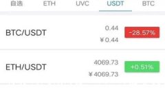 如何将Tokenim转入USDT：完整指南
