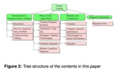 深入了解Tokenim KeyNode的工作原理与应用前景