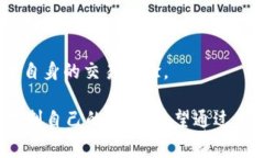   如何支付 Tokenim 的手续费？ /  guanjianci Tokenim,