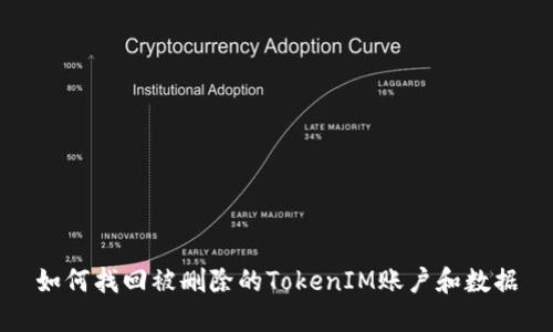 如何找回被删除的TokenIM账户和数据