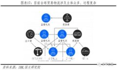 ### Tokenim：解密一种最新的数字资产通道