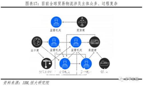 ### Tokenim：解密一种最新的数字资产通道