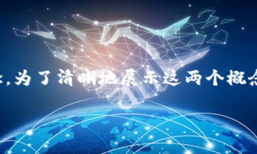 在区块链和加密货币领域，Tokenim和MyToken是两个比较重要的概念。为了清晰地展示这两个概念，我将围绕它们的定义、特性、用途及其在市场中的地位进行详细阐述。

Tokenim与MyToken：深入解析两大区块链重要概念