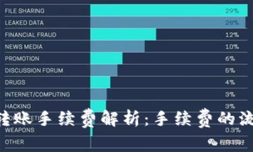 Tokenim钱包转账手续费解析：手续费的流向与用户体验