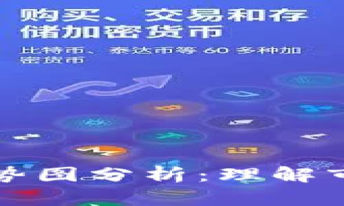 区块链钱包股价走势图分析：理解市场动态与投资机会