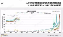 如何将Tokenim与银行卡绑定：详细指南与常见问题