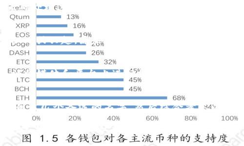 在选择 tokenim 身份名时，建议按照以下几个原则进行选择，以确保身份名既符合平台要求，又容易被人识别和记忆。

1. 简洁易懂
身份名应尽量，避免使用生僻字或复杂的词汇。人们更倾向于记住简单且朗朗上口的名字。此外，简洁的身份名在社交媒体或其他平台的传播性更强，容易引起他人关注。

2. 体现个性
tokenim 身份名可以反映出个人的兴趣、爱好或职业。比如，如果你是一位摄影师，可以选择包含“摄影”或“影像”字样的名字，这样的身份名能够让人一眼识别出你的专业领域，方便进行定位。

3. 避免使用特殊字符
虽然使用特殊字符可能让名字更加独特，但许多平台在用户搜索时可能无法正确处理这些字符，从而影响他人找到你的频率。因此，建议使用字母和数字组成的身份名，尽量避免使用符号或空格。

4. 考虑长期使用
在选择身份名时，还应考虑到这个名字在未来是否依然适用。如果你决定改变职业或兴趣，原来的身份名可能就不再适合。因此，选择一个不太局限于特定领域的名字，可以保证其长期有效性。

5. 检查可用性
在决定一个身份名之前，一定要确认它在所需平台上是否可用。可以先在相关社交媒体和平台上进行搜索，确保没有人已经使用相同的名字。如果已经被占用，可以尝试添加一些数字或者字母组合。

总结
tokenim 身份名是你在网络上的重要标识，应充分考虑它的各个方面。可以先列出几个备选的名字，然后综合考虑以上几点进行最终决定。最终选择的身份名应具备唯一性、易记性和可传播性。

这样处理后，用户的 tokenim 身份名不仅能够有效地传达个人信息，还能在一定程度上增强社交互动和品牌建立。
